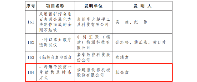 2022年百万职工“五小” 创新大赛，凯发国际天生赢家,凯发k8(中国)天生赢家,凯发官网首页机械屡创佳绩