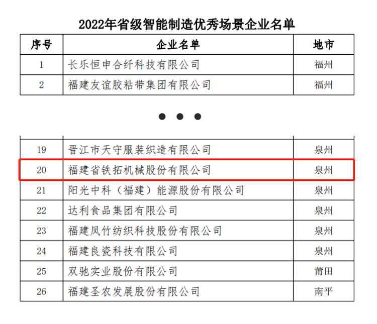 凯发国际天生赢家,凯发k8(中国)天生赢家,凯发官网首页机械入选“2022年省级凯发国际天生赢家,凯发k8(中国)天生赢家,凯发官网首页制造优秀场景项目名单”